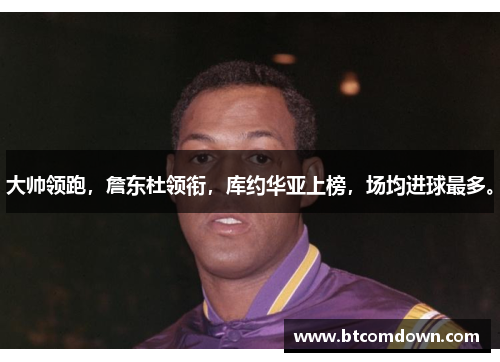 大帅领跑，詹东杜领衔，库约华亚上榜，场均进球最多。